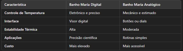 banho maria digital Vantagens do Banho Maria Digital no Laboratório.