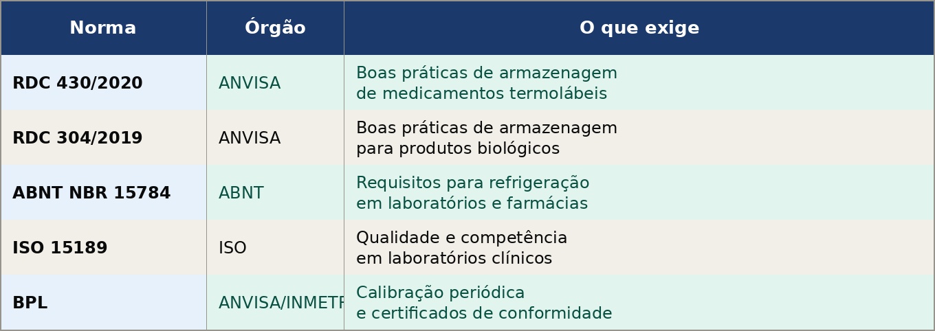 Refrigerador para Laboratório: Normas, Tipos e Como Escolher