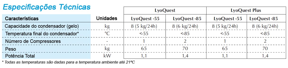 1 1 O que é uma Incubadora BOD Com Fotoperíodo?