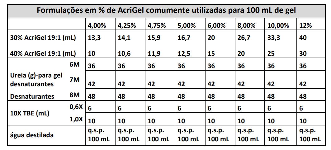 Acrigel Solucao de Acrilamida Bis Acrilamida 2 Acrigel - Solução de Acrilamida/Bis-Acrilamida 29:1 (40%) – Capacidade 500mL - NOVA BIOTECNOLOGIA