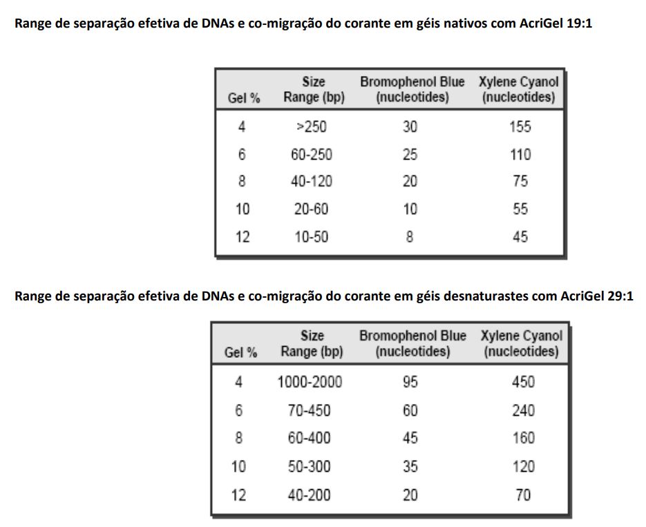 Acrigel Solucao de Acrilamida Bis Acrilamida Acrigel - Solução de Acrilamida/Bis-Acrilamida 29:1 (40%) – Capacidade 500mL - NOVA BIOTECNOLOGIA