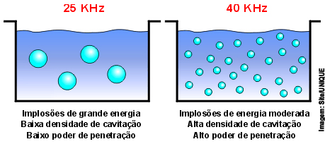 Frequencia Lavadora Ultra Sonica copy A Importância do Ultrassom para a limpeza de peças