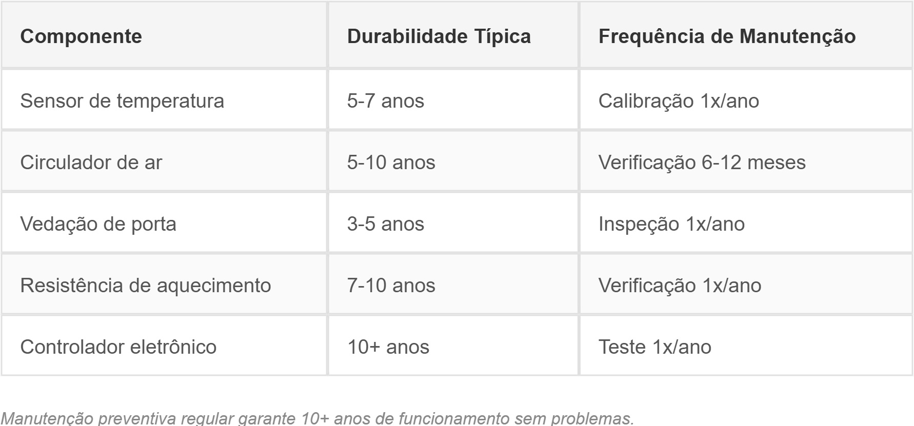Incubadora BOD - Conheça o Guia do Comprador
