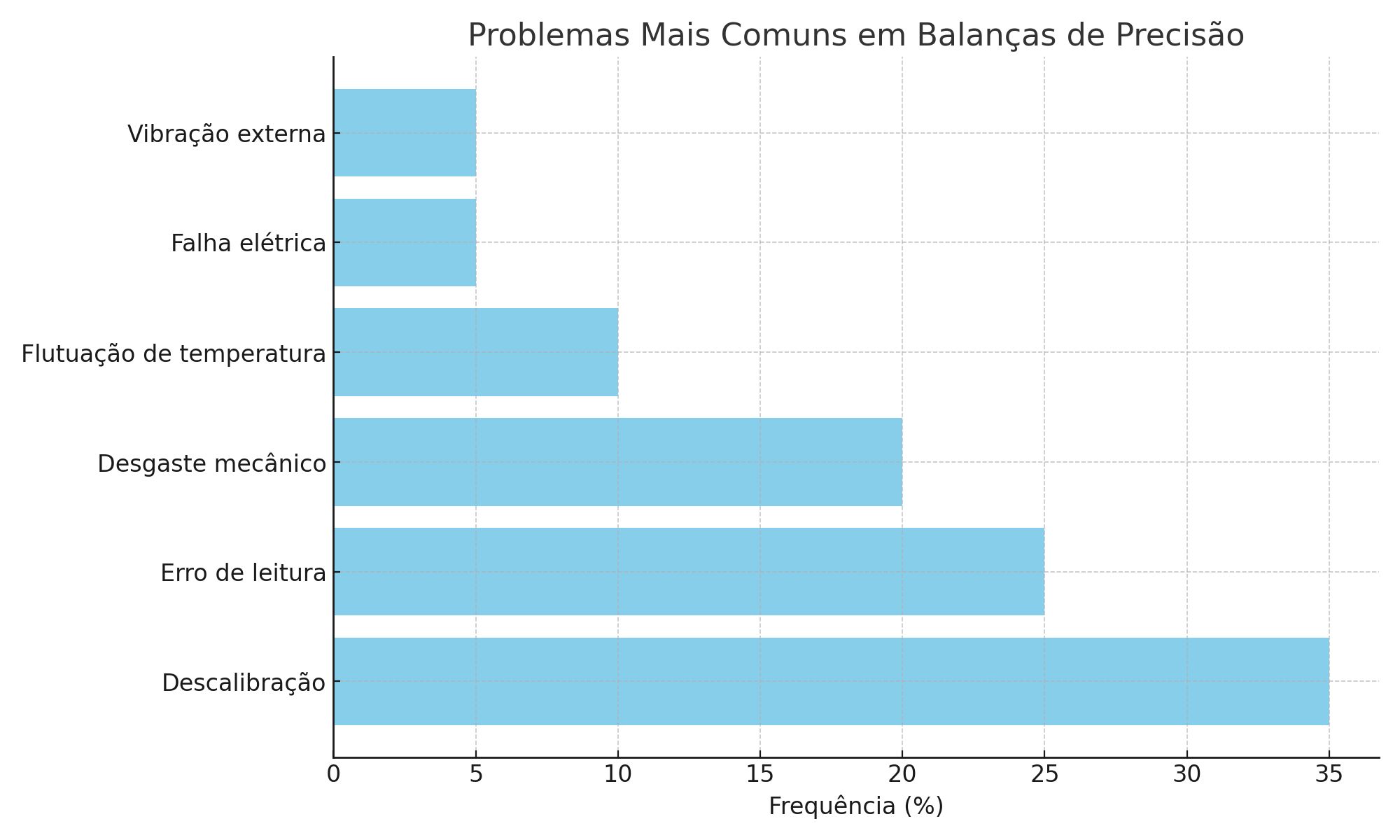 Balanca de Precisao 4 1 Balança de Precisão-Conheça o Guia do Comprador