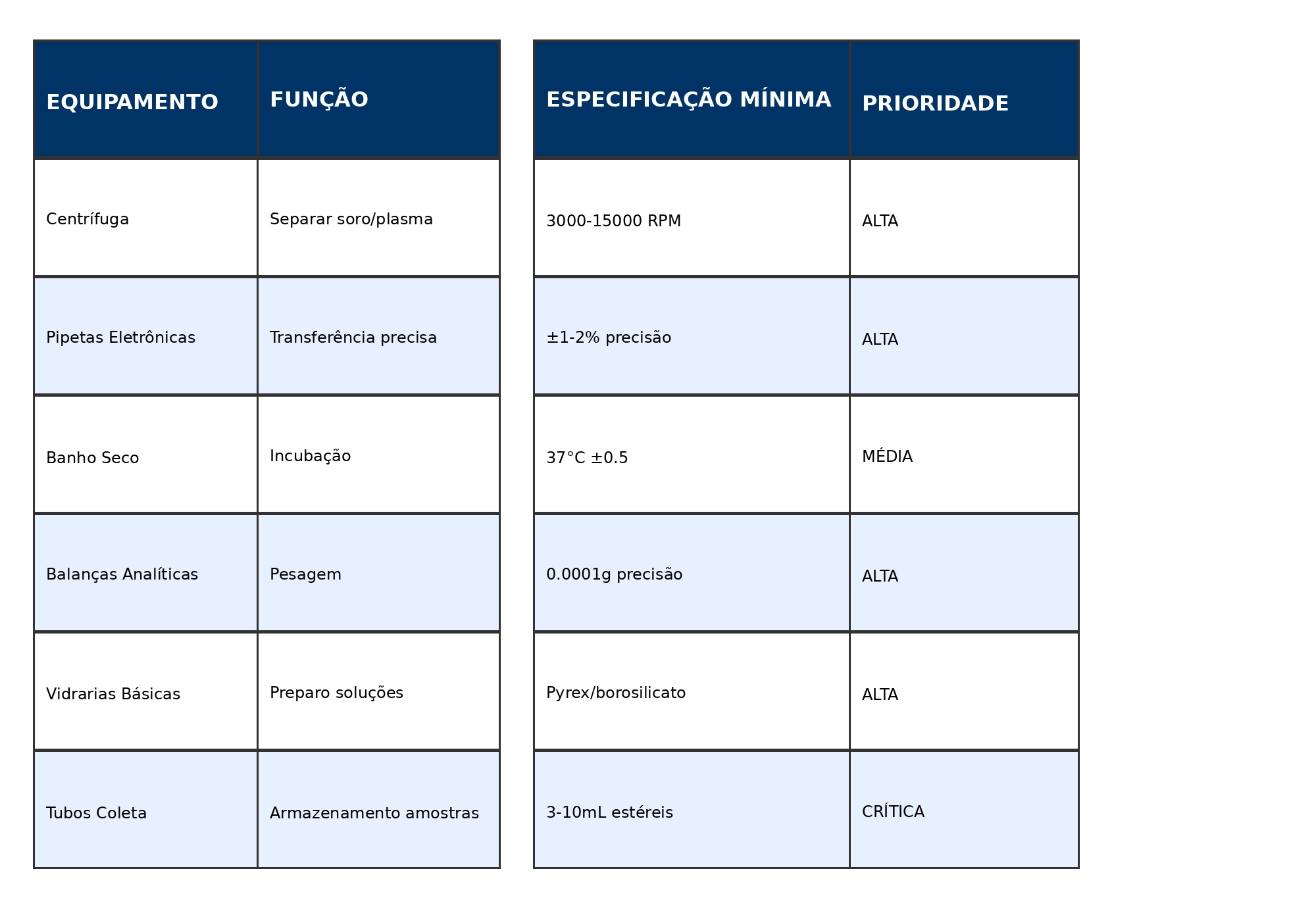 POST3 TABELA 02 CHECKLIST EQUIPAMENTOS V2 Qual a Função dos Equipamentos de Laboratório - Como montar uma estrutura inicial?