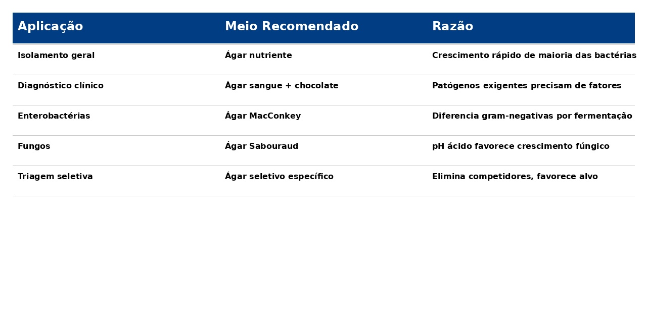 Meios de Cultura: Incubação, Equipamentos e Conformidade RDC