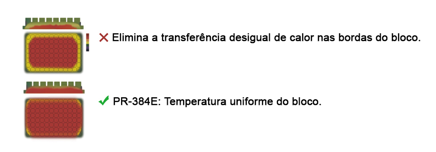 Termociclador de PCR 384 Pocos 1 Termociclador Automático com Gradiente - Com Bloco de 384 poços de 0,04mL - Faixa de temperatura 4 a 99,9°C - Modelo SP-TPCR/384 - SPLABOR