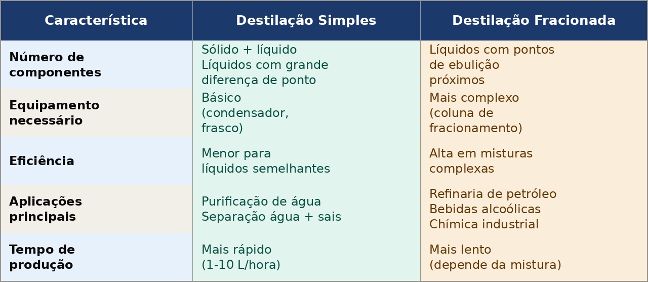 Destilador de Água: Tipos, Especificações e Como Escolher