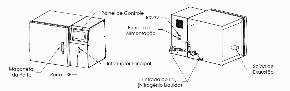 Ultrafreezer de Congelamento Controlado para Amostras Sensíveis - Faixa de Temperatura 50 a -180°C - MIDEA BIOMEDICAL