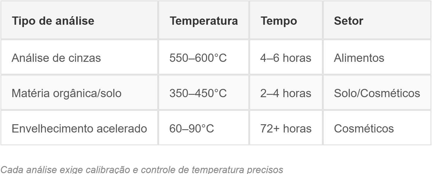 Mufla- O Equipamento que atende diversas demandas.