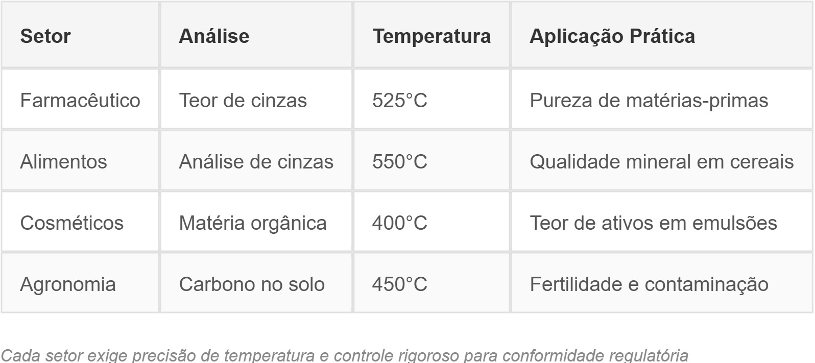 Mufla- O Equipamento que atende diversas demandas.
