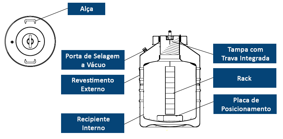 Botijao Criogenico de LN2 Serie de rack quadrado 1 Botijão Criogênico de LN₂ (Série de rack quadrado) - MIDEA BIOMEDICAL
