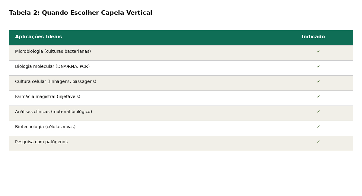 Capela Vertical vs Horizontal: Como Escolher a Certa