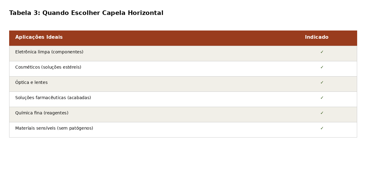 Capela Vertical vs Horizontal: Como Escolher a Certa